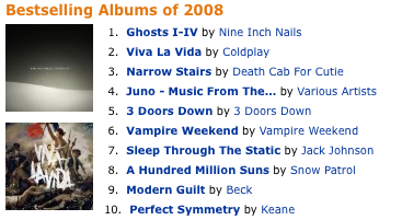 nin-top10 Prva pozicija Nine Inch Nailsa na listi najprodavanijih albuma 2008. godine